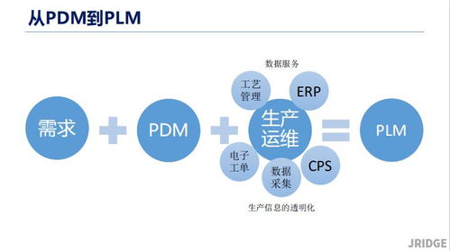 基于研發(fā)流程各個階段的PLM產(chǎn)品研發(fā)數(shù)據(jù)管理系統(tǒng)在酒店管理中的創(chuàng)新應(yīng)用