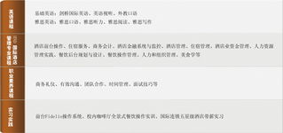 北大資源學(xué)院HND酒店管理專業(yè)課程體系