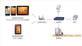 廈門酒店智能化管理解決方案 集成客房、點(diǎn)單與餐飲系統(tǒng)的全面革新